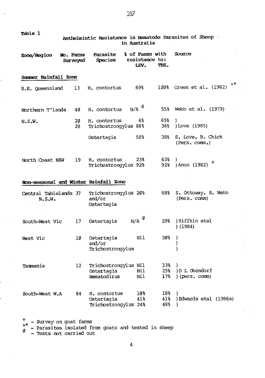 1986 Page 187